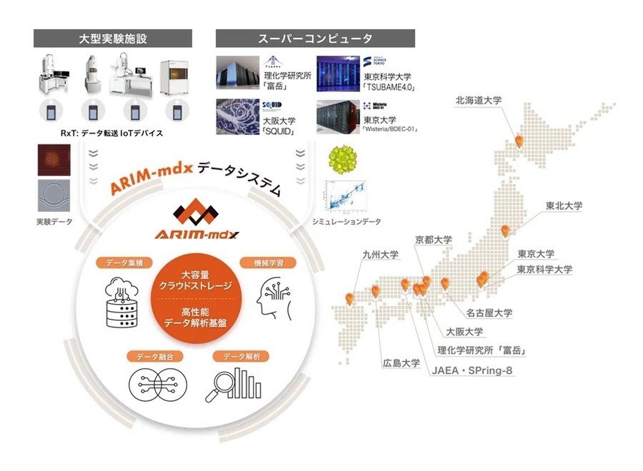 uARIM|mdx Data Systemv̊TvmNbNŊgn oFw