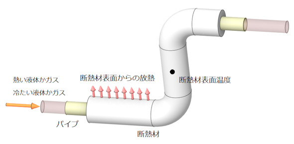 fMނꂽz