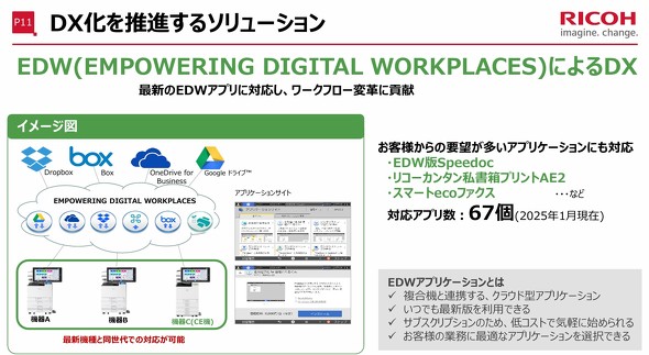 uEMPOWERING DIGITAL WORKPLACESAvP[Vv̊Tv