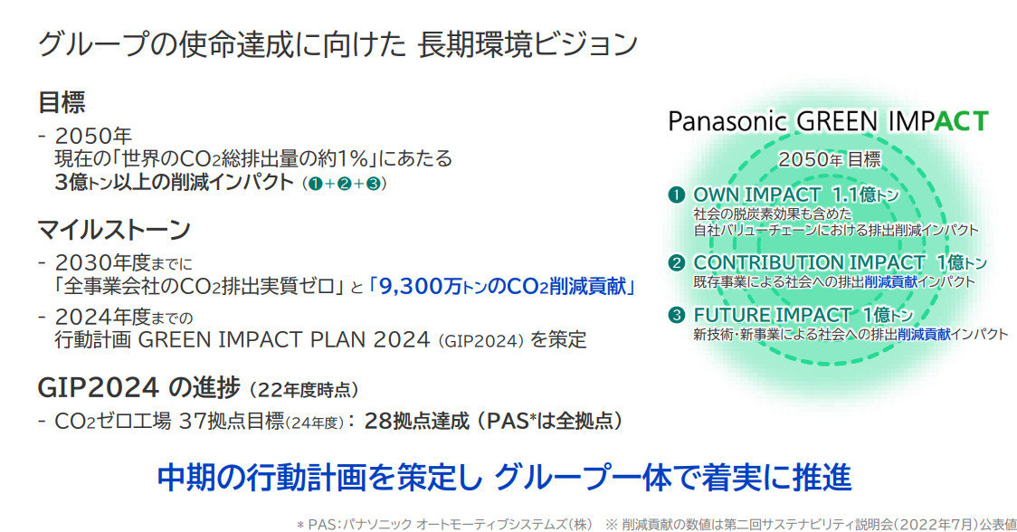 pi\jbNO[v̒rWuPanasonic GREEN IMPACTvmNbNŊgn@񋟁Fpi\jbN z[fBOX