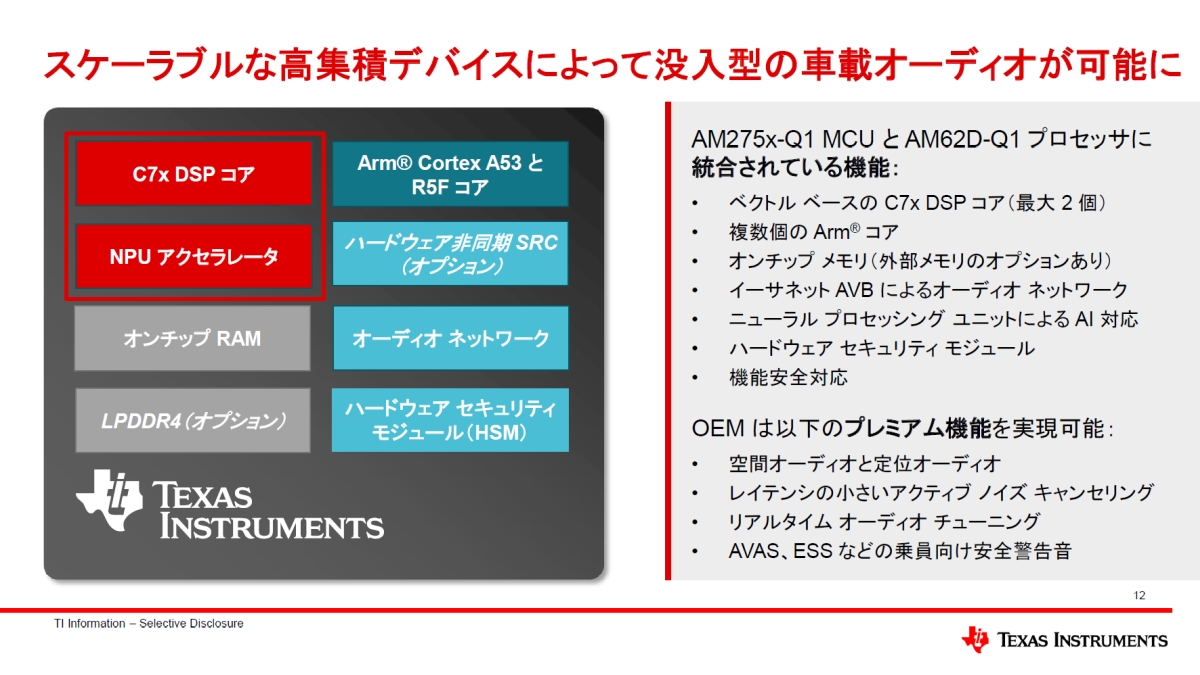 uAM275x-Q1vƁuAM62D-Q1v̉HubN}mNbNŊgn oF{TI