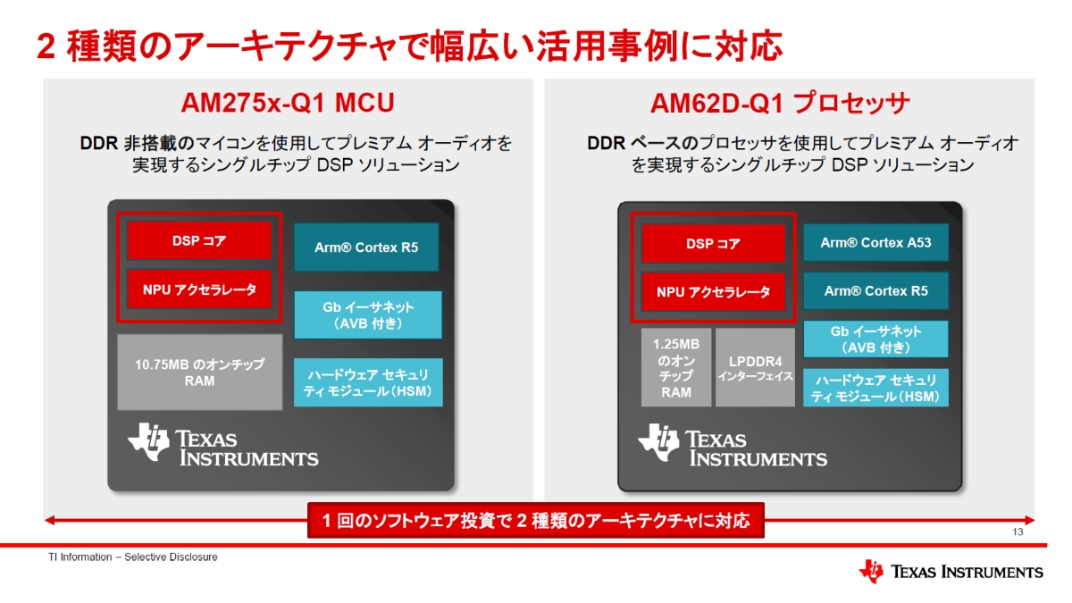 uAM275x-Q1v͑eʂ̃I`bvpłBuAM62D-Q1v́uCortex-A53vLPDDR4gĂ荂xȋ@\łmNbNŊgn oF{TI