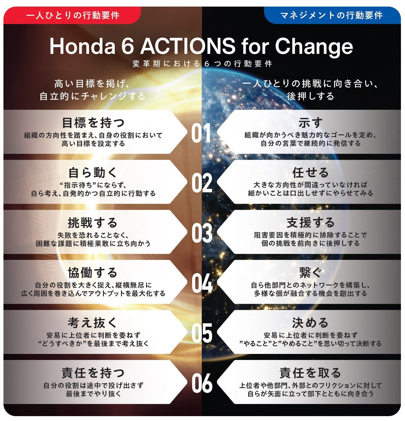 Honda 6 ACTIONS for Change̊TvmNbNŊgn oFz_