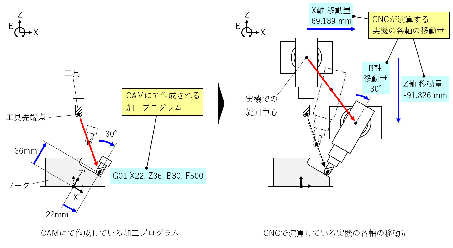 }4 CNC5@\ɂĎ{Ăe̊Tv}mNbNŊgnoTFMҍ쐬