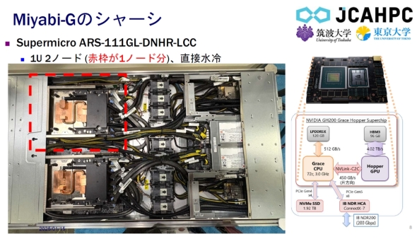 Miyabi-G\ĂSupermicro1Um[h