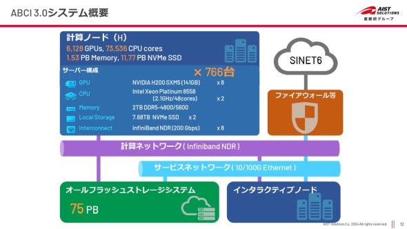 ABCI 3.0̃n[hEFAT\