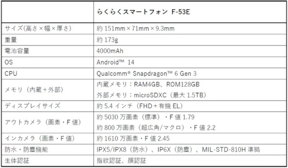 u炭炭X}[gtH F-53Ev̎vXybNɂ