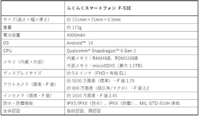 u炭炭X}[gtH F-53Ev̎vXybNɂāmNbNŊgn oFFCNT