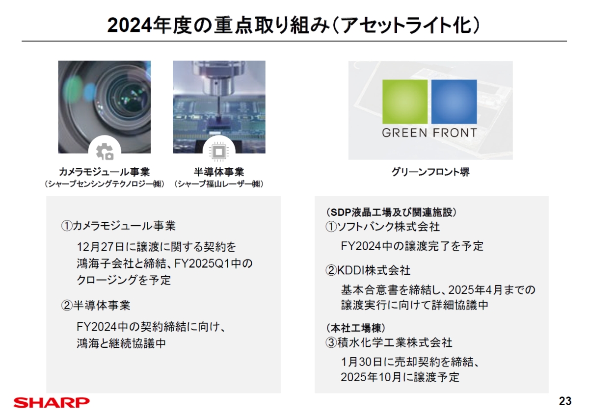 受け取り先決定 4年目SHARP ZX-4RR_1.jpg