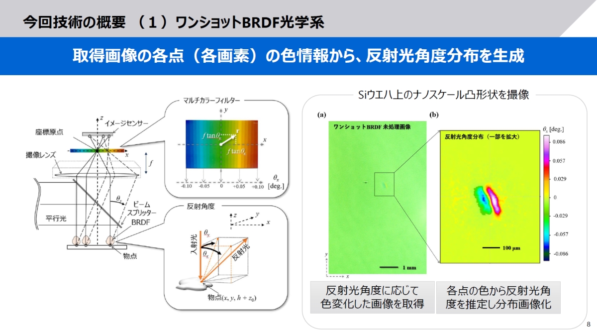 nmスケールの極微小欠陥をワンショットで検出、東芝が半導体検査装置