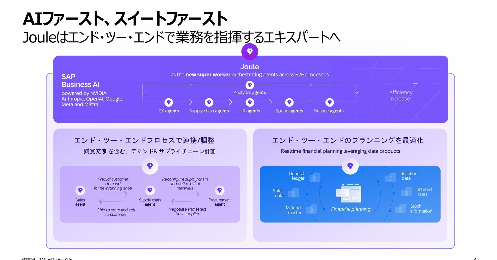 その他 sap SAPは2025年度も「AIファースト」 クリーンコア推進でAIフル活用を支援