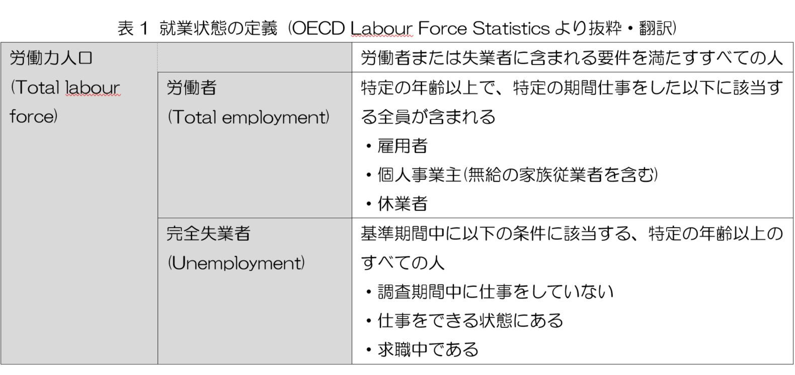 日本の失業率は世界の中でも低水準なのか？ 先進国と比較してみると：小川製作所のスキマ時間にながめる経済データ（32）（1/2 ページ） -  MONOist