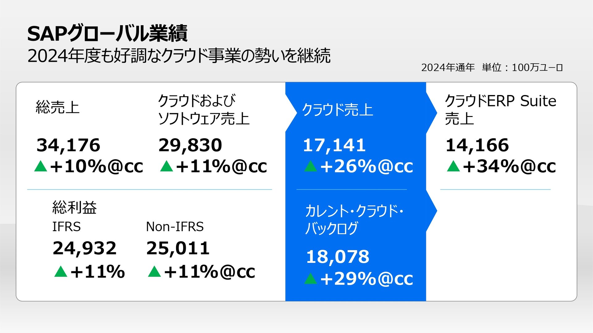 トップス sap 洗える/接触冷感/UVカット】ケープカラートップス(カットソー・Tシャツ