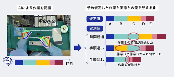画像が削除されました