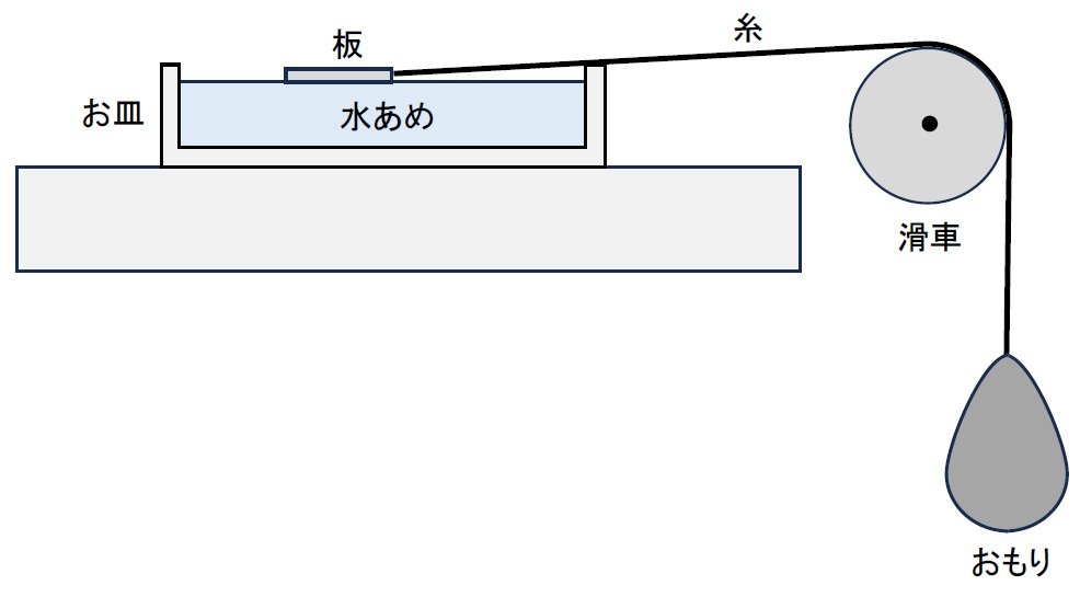 [B!] ニュートン流体とパイプ内の層流
