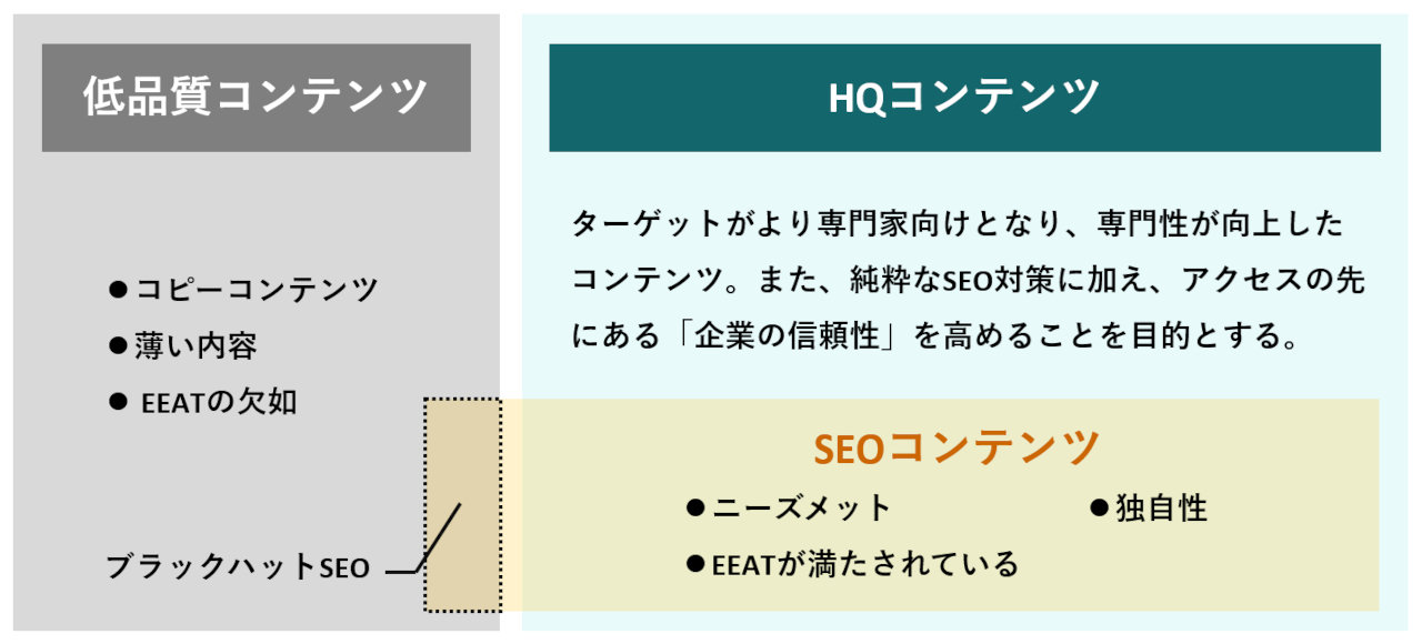 生成AI時代のSEO戦略：信頼性と高品質コンテンツの重要性