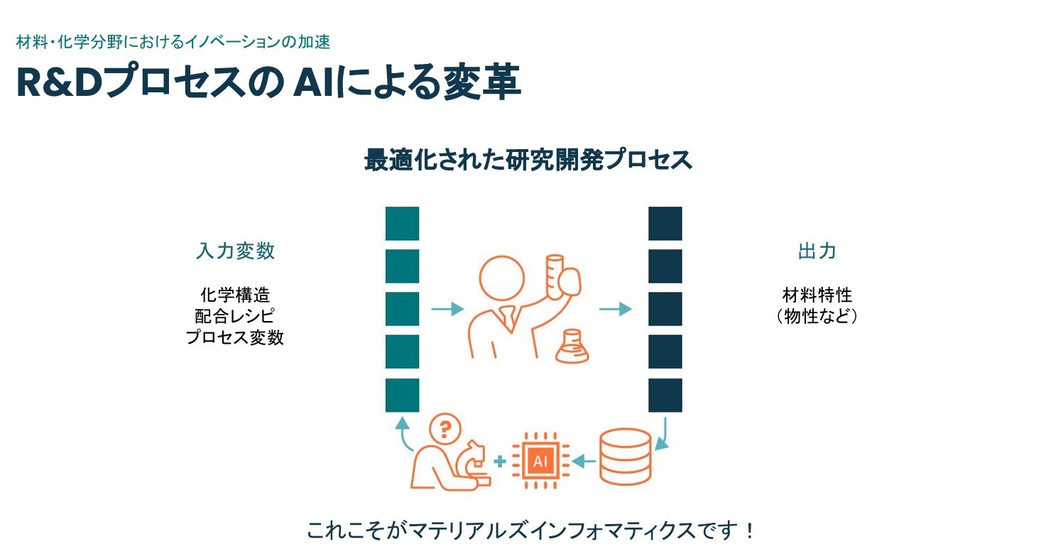 SpaceXやAppleに見る、日本のモノづくり力を過去の栄光とした先進の