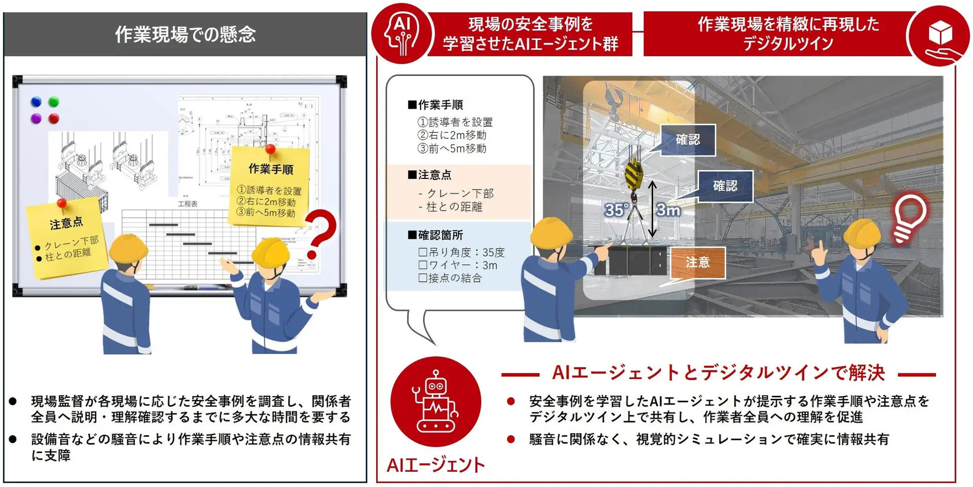 ai15さん専用ページ AIエージェントとデジタルツインで危険箇所提示、現場作業者の安全高度