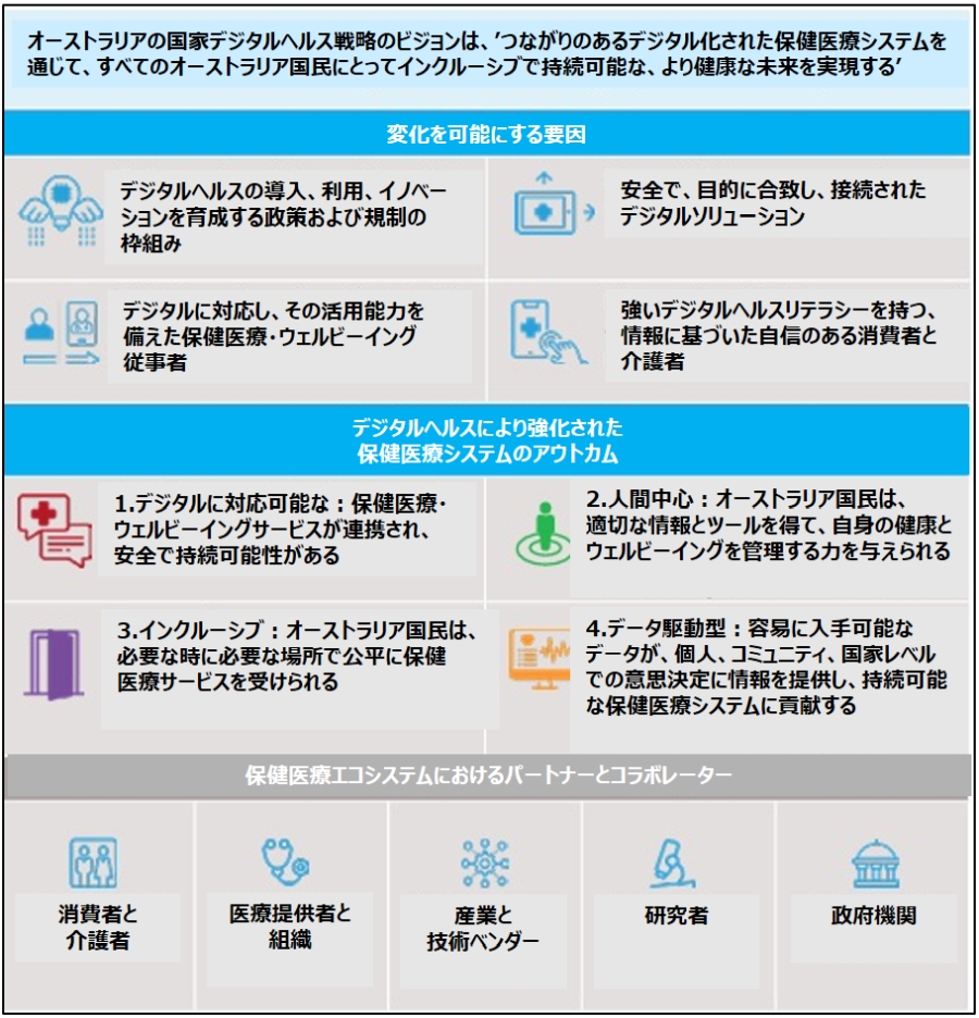 デジタルヘルスを駆使して高齢者介護改革を目指すオーストラリア：海外