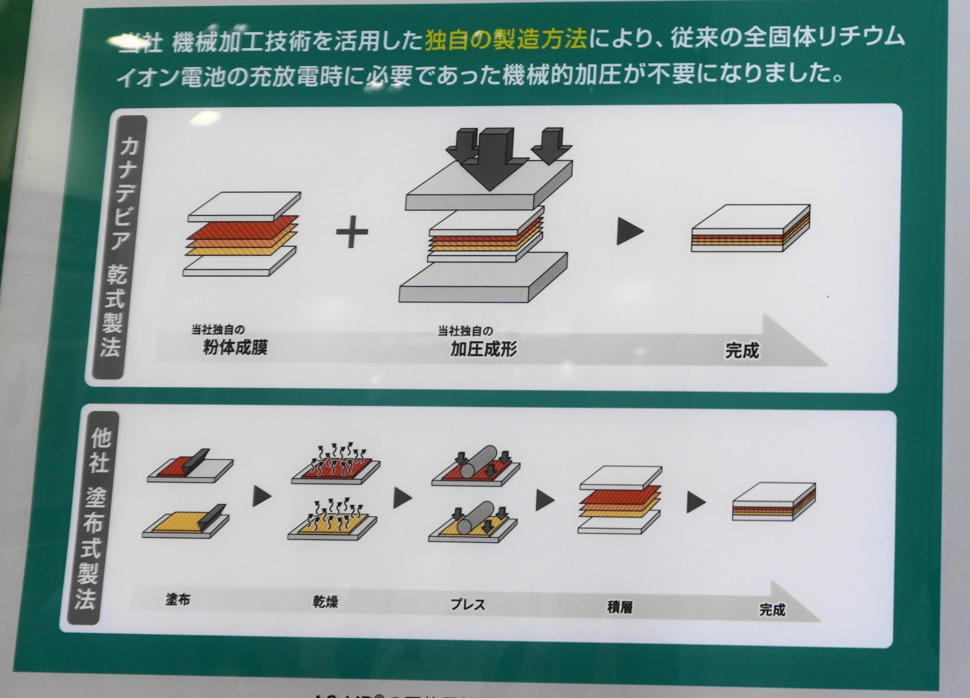 宇宙で充放電可能な全固体電池！ 過酷な環境に対応し容量維持率も地上 