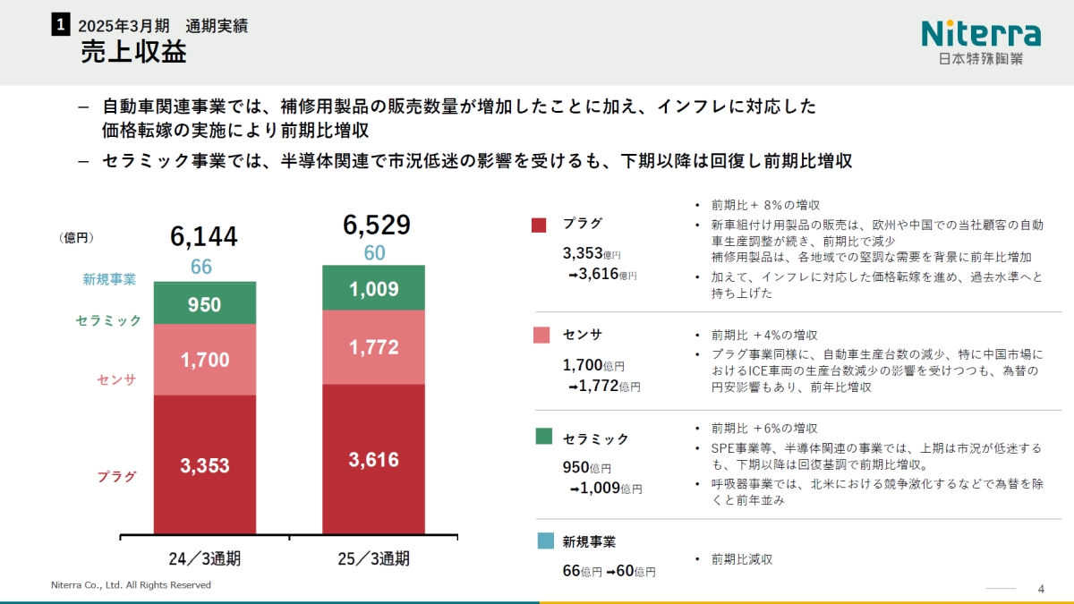 【新品未使用】麻雀牌　デンソープラグ ワイド デンソー 日本電装 新品未使用】麻雀牌 デンソープラグ ワイド デンソー 日本電装 新品未