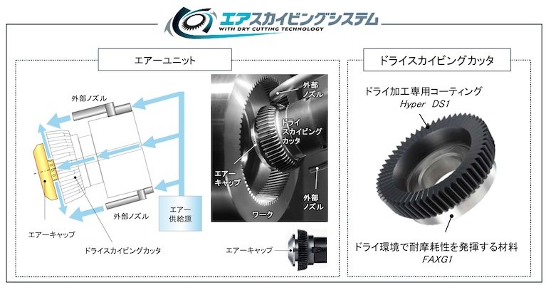 不二越がドライ歯車加工を長寿命化、切りくずのかみ込み抑制：工作機械