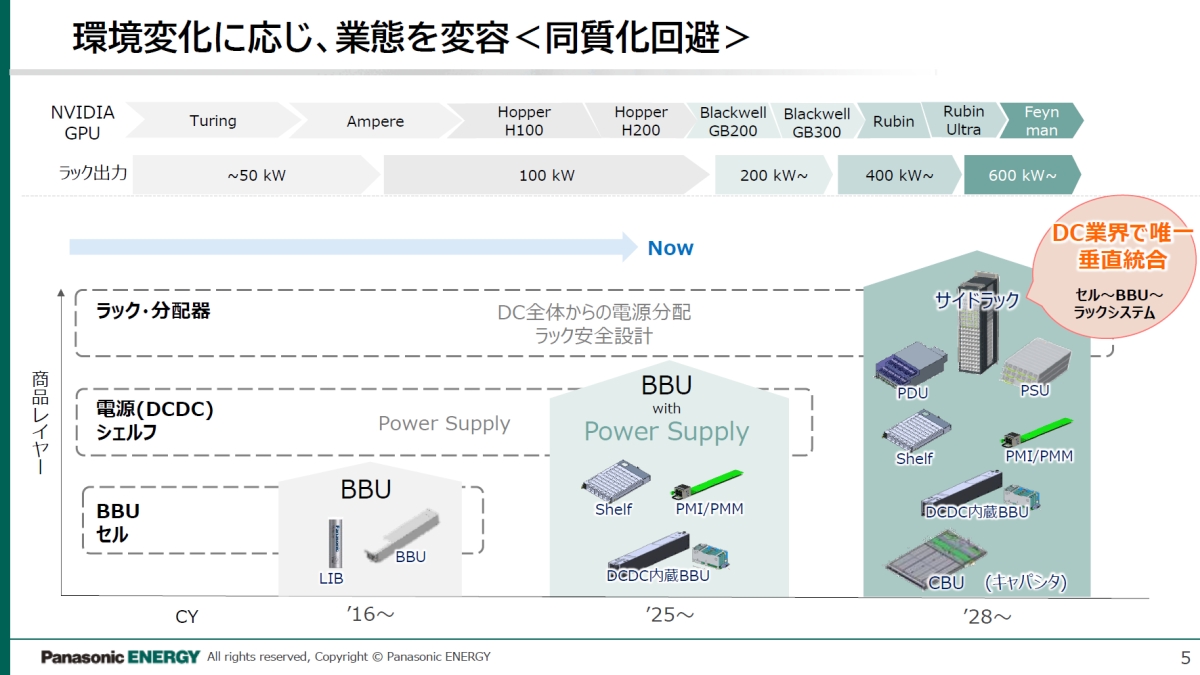 画像が削除されました