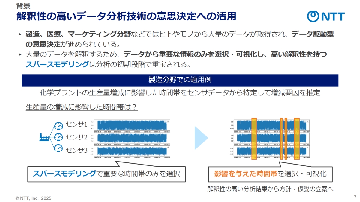 プラントの生産効率分析を1カ月から1日に短縮、NTTの高速