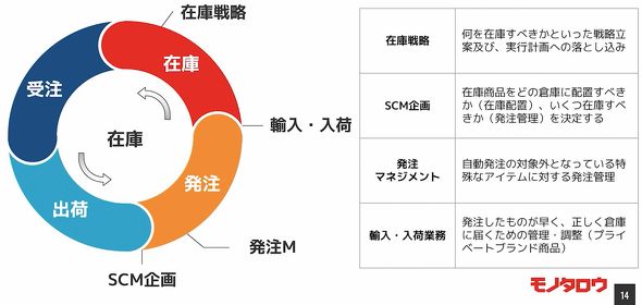 TvC`F[E}lWg 4̃O[v̖ɂ