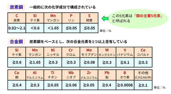 }3@Yf|ƍ|̐̈ႢmQl3n