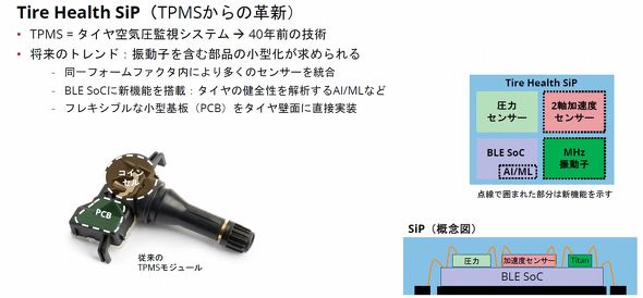 ^CCĎVXeւTitan̓KpC[W