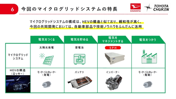 }CNObhVXeHEV̓dVXeƍ\ގ