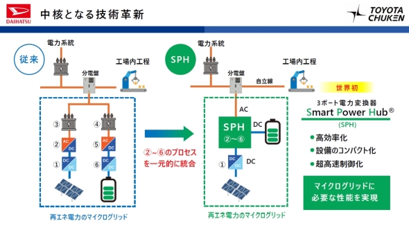 uSPHv1̃jbgŔd^~d^gp3ڑ\ɂ