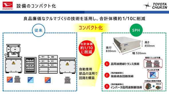uSPHv͌𗬎̂̃}CNObhVXeƔׂăVXe̐ς101ɍ팸ł
