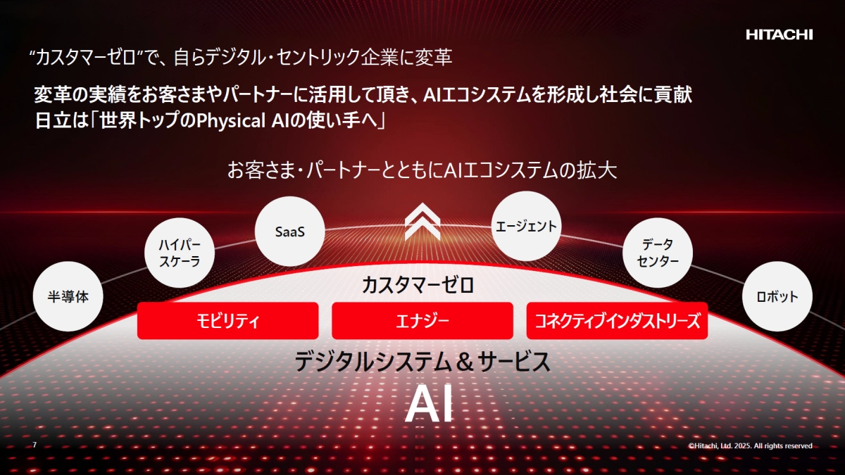 日立は世界トップのフィジカルAIの使い手へ、「HMAX」は2030年度までに