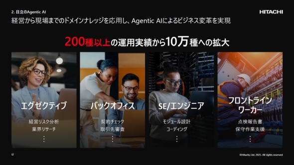 日立は200種以上のAIエージェントを将来的に10万種に拡大する方針