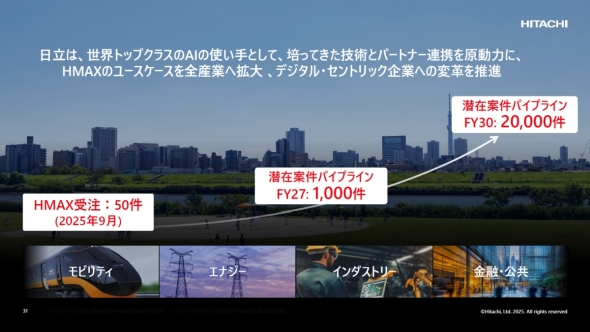 「HMAX」の受注案件数の拡大イメージ