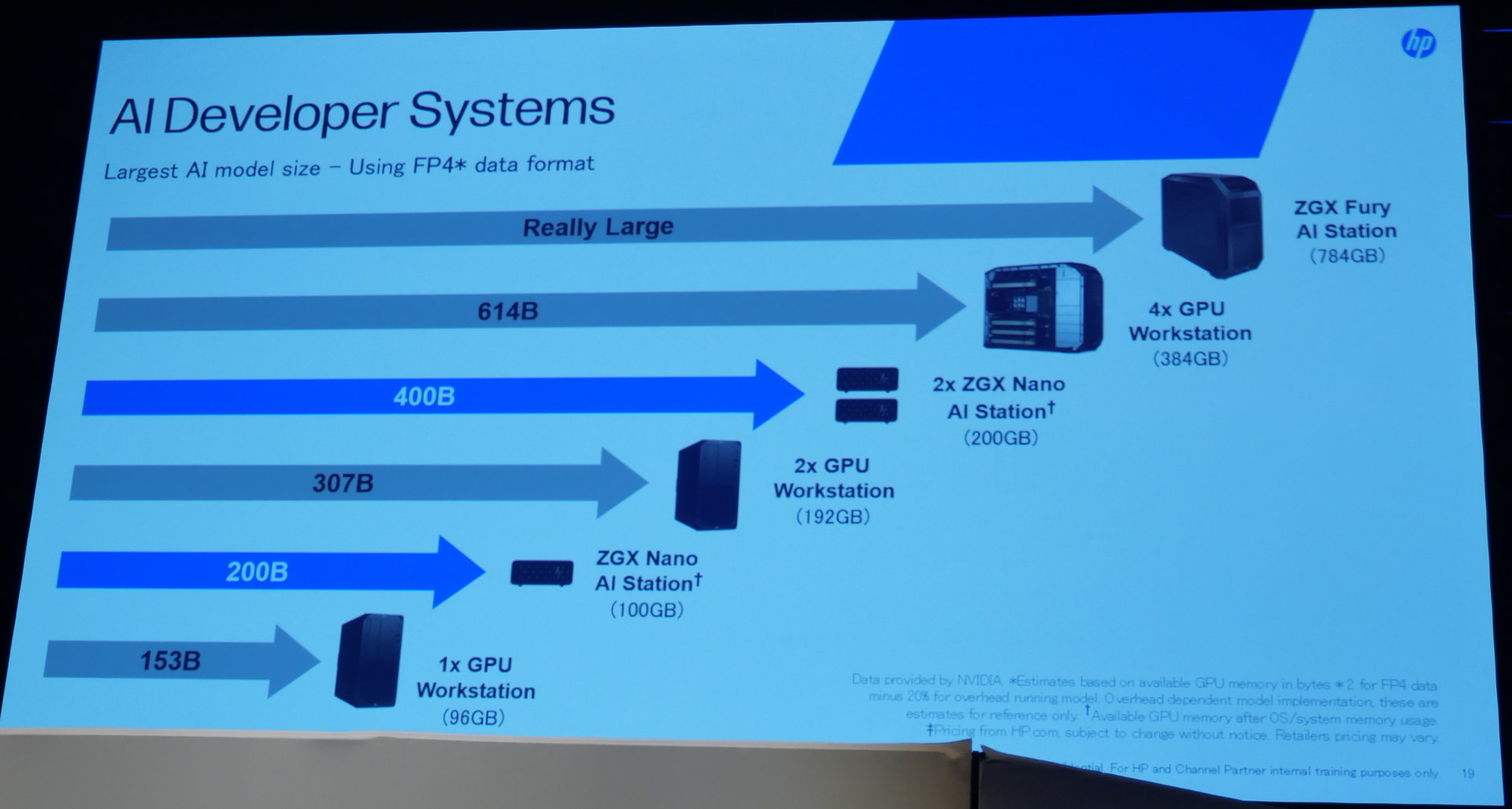 HPが描く次世代AIワークステーション 「Z Boost」と「ZGX Nano」による