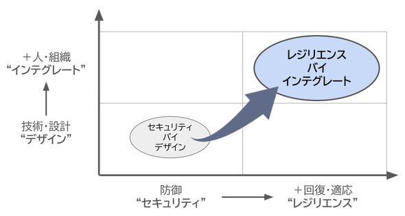 WGXEoCECeO[gł͖h䂾łȂA񕜂ƓK}