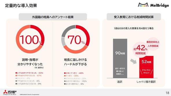 しゃべり描き翻訳の導入効果