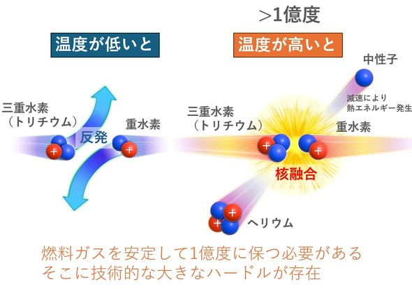 RKX肵1ɕۂKvAɋZpIȑ傫ȃn[h