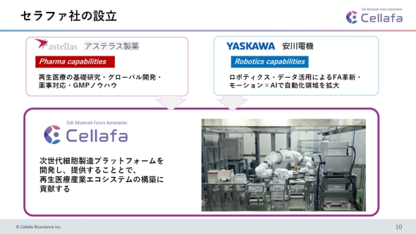 AXeXƈd@AZt@EoCITCGX̊֌W