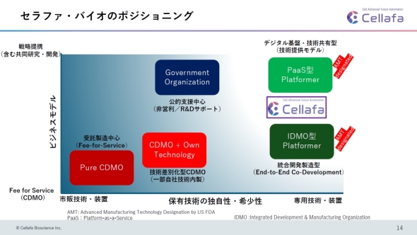 Zt@EoCITCGX͓Ǝ̑uƋZpx[XƂȂACDMOƂ̓|WVjOقȂ