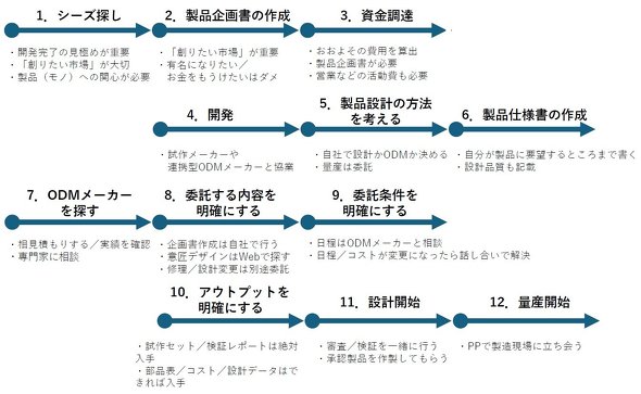 X^[gAbvЃIWiiƌ߂ĂʎYJn܂ł̗