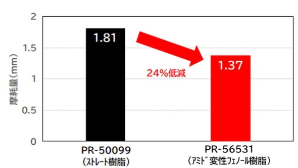 u[Lpbhfz`̂̑ϖՐf[^