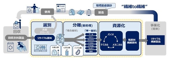  uCFT<sup>2</sup>vڎwpߗi̎zC[W