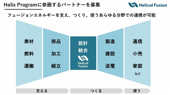 ܂܂ȕHelix ProgramɎQ悷p[gi[ƂW