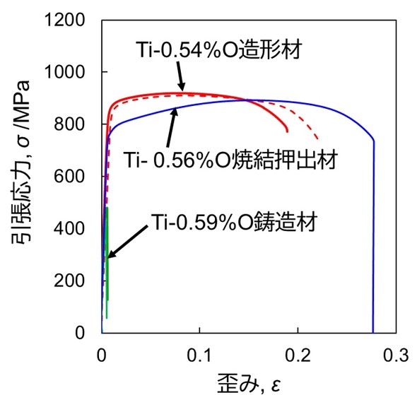 }6 e@ō쐻Ti-Onޗ̈̔r