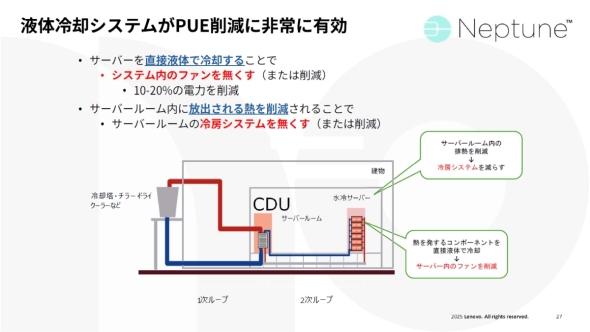 AIf[^Z^[ŉt̗pVXe̗p郁bg