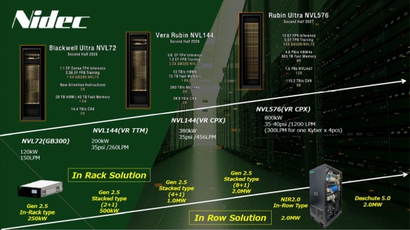 jfbNCDUJ̃[h}bvBNVIDIAGPUJ̃[h}bvɑΉĂ